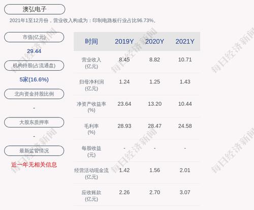 澳弘电子：公司对外担保的余额约8867.56万元