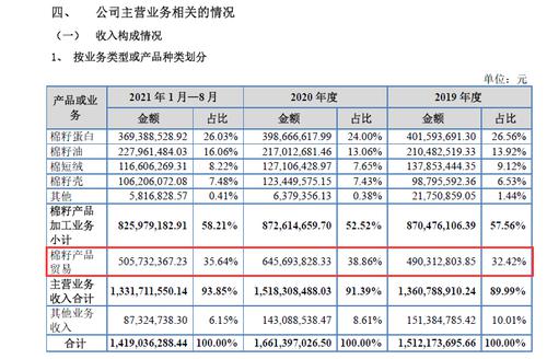 晨光科技拟挂牌新三板：2020年增收不增利 毛利率持续下滑