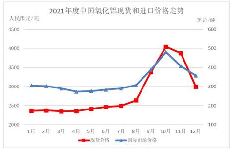 受益氧化铝、电解铝价格飙升 中国铝业去年净利同比增5倍