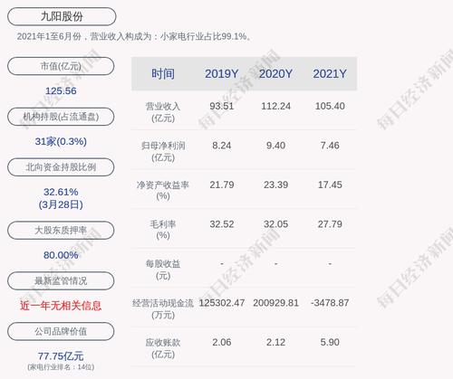 九阳股份：聘任缪敏鑫担任公司董事会秘书