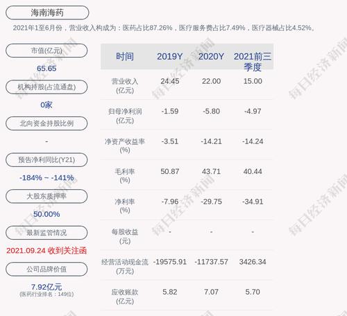 海南海药：公司及控股子公司对外担保总额度为42.6亿元