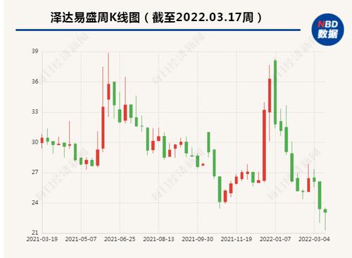 泽达易盛女董事长及女董秘协助有关机关调查 新三板时期两者曾同被监管口头警示