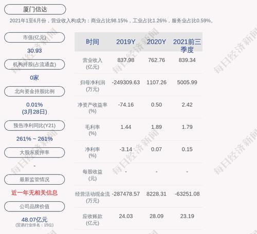 厦门信达：公司控股子公司获得政府补助1056.96万元