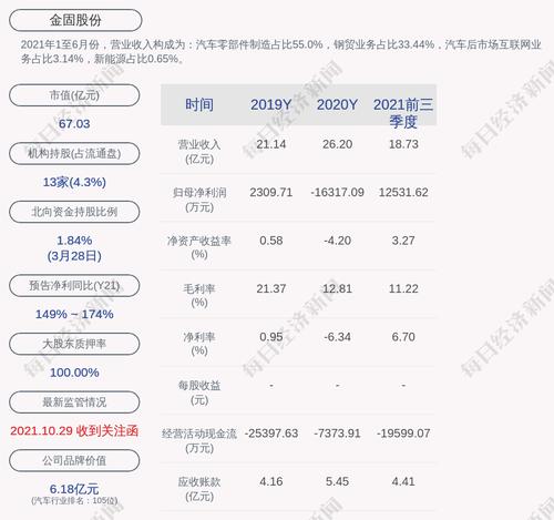 金固股份：公司拟将持有的杭州金固环保设备科技有限公司100%的股权对外出售，合计转让价格为1.6亿元