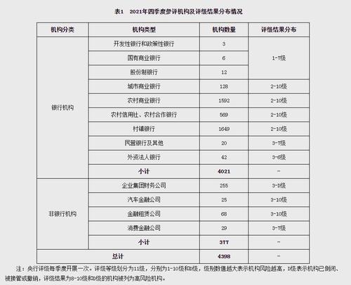 央行：高风险银行业金融机构连续6个季度下降