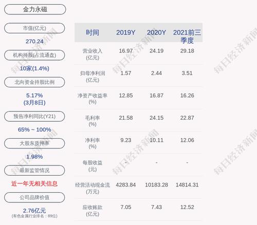 金力永磁：赣州格硕累计质押股数为205万股