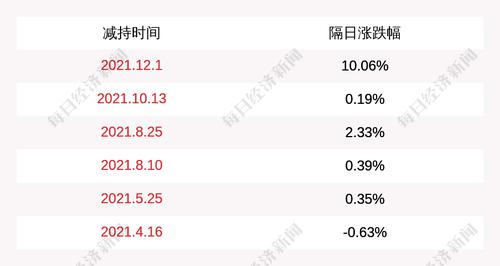 注意！中装建设：股东鼎润天成计划减持不超过约526万股
