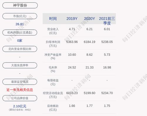 神宇股份：拟向激励对象24人授予限制性股票114万股