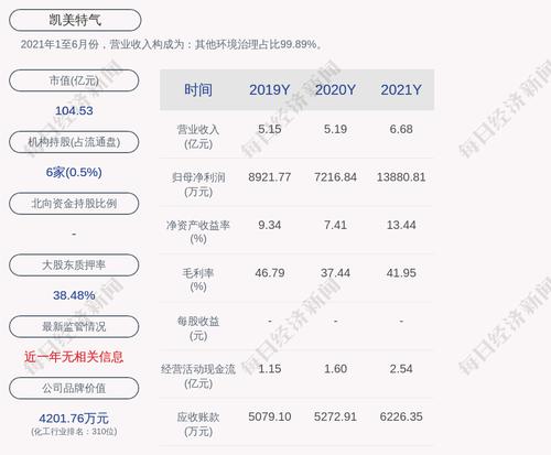 凯美特气：拟非公开增发募资不超过10亿元