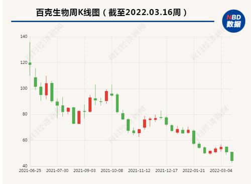 流感疫苗存货减值超8000万 百克生物上市首年净利降41.77%