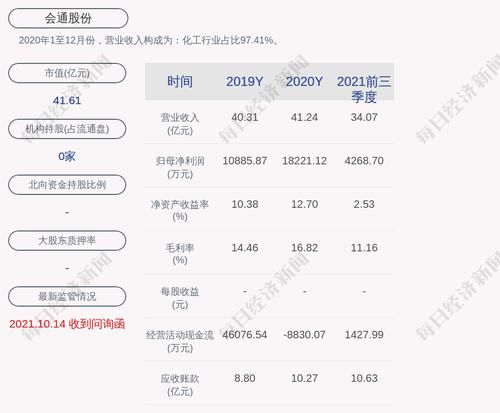 会通股份：发行可转债获证监会注册批复