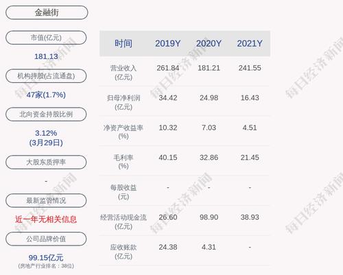 金融街：公司股东大会、董事会审批通过的为全资、控股子公司、参股公司提供的处于有效期的担保额度为335.92亿元