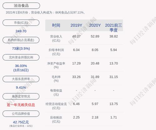 洽洽食品：聘任徐涛为公司副总经理