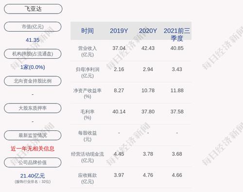 飞亚达：2021年度净利润约3.88亿元，同比增加31.87%