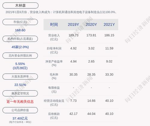 木林森：2021年度净利润约11.59亿元，同比增加284.1%