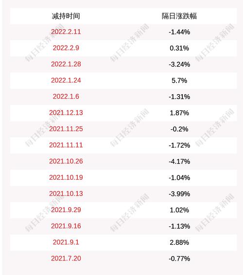 注意！康华生物：股东计划减持公司股份