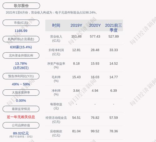 歌尔股份：预计2022年第一季度净利润约8.69亿元~9.66亿元，同比下降0%~10%