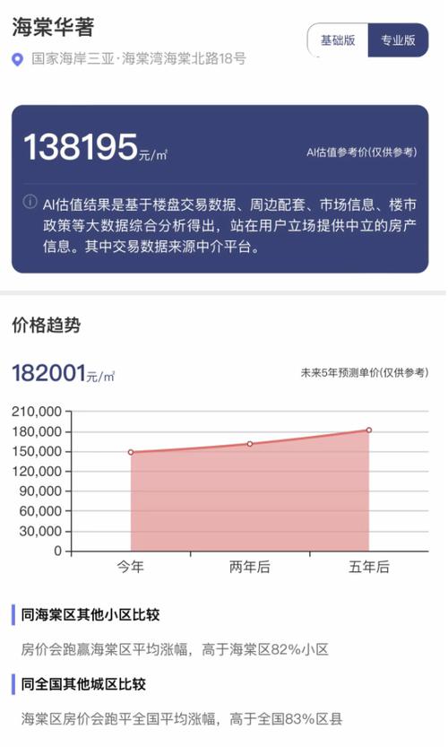 查封、违建、延期交付……三亚这个楼盘被官方戴上“重大交易风险项目”帽子