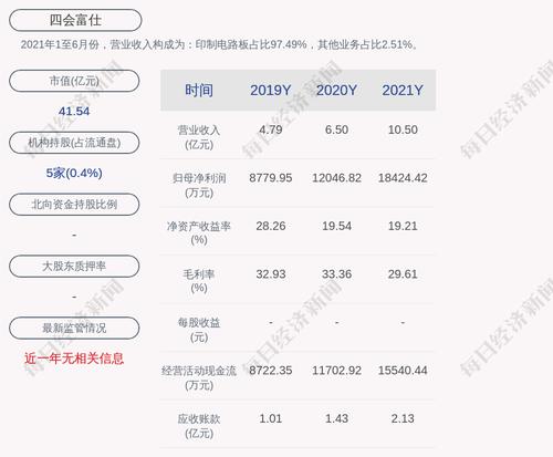 四会富仕：2021年度净利润约1.84亿元，同比增加52.94%