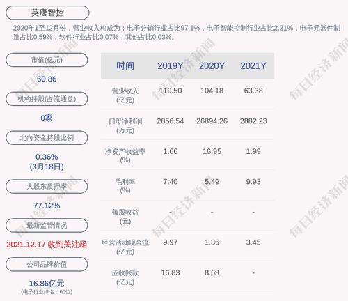 英唐智控：聘任何志刚先生为公司内审监察部负责人