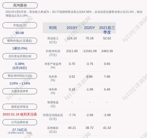 高鸿股份：拟向大股东出售高鸿信息位于烟台开发区长江路33号资产及高鸿信息持有的高鸿济宁100%股权