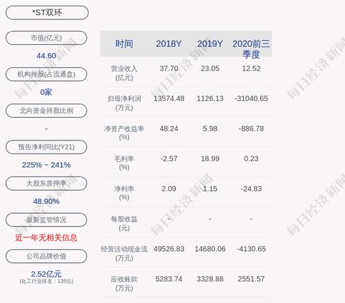 *ST双环：董事周文杰辞职