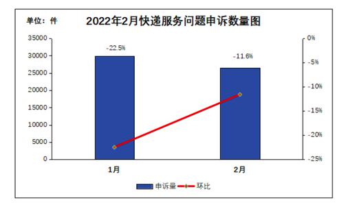 中国快递物流健康监测报告18期｜申通、圆通、百世连续现身黑榜 圆通2月市值反超韵达