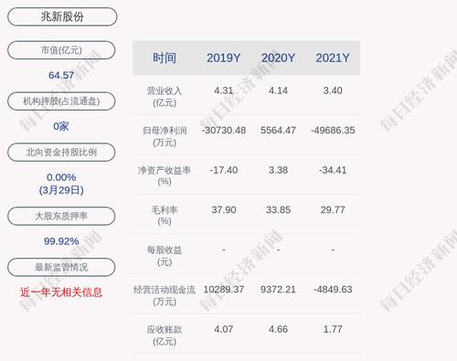 兆新股份：公司及其控股子公司的担保额度总金额为人民币18亿元