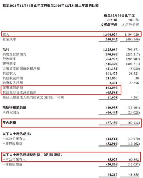 美图“炒币”后续：比特币亏2850万元，以太币收益待确认