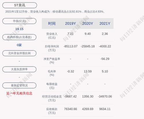 交易异动！ST美讯：近3个交易日上涨15.69%，无未披露的重大事项