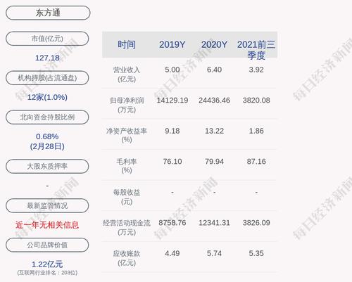 东方通：拟向特定对象增发募资不超过22亿元