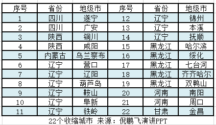 倪鹏飞：如何超前应对城市人口流出、住房过剩与债务攀升？