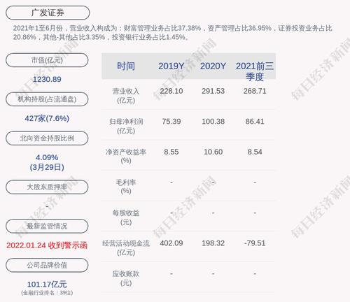 广发证券：拟回购2.03亿元至4.06亿元公司股份