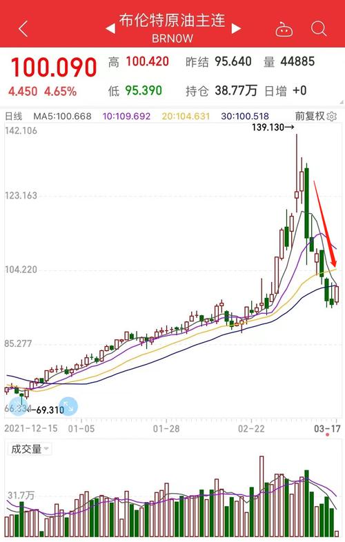 今晚涨价！加满一箱多花近30元！国际油价回落，为何还上调成品油价？新能源车卖疯了，特斯拉8天3次提价