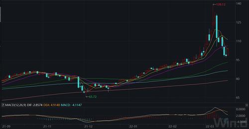 成品油价年内“五连涨”！国家发改委：如国际油价高于每桶130美元，汽、柴油价格原则上不提或少提