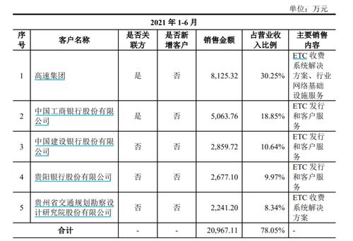 黔通智联IPO：业绩主要由政策驱动 财务数据存多处“打架”现象