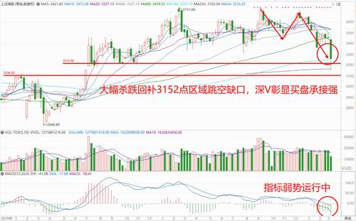张翠霞：新“核心资产”发力或将刺激多头反攻