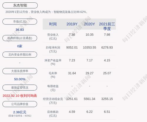 东杰智能：第一期员工持股计划锁定期到期