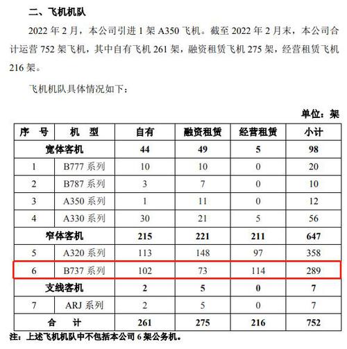 五航司运营波音737系列飞机1200余架，东航为289架