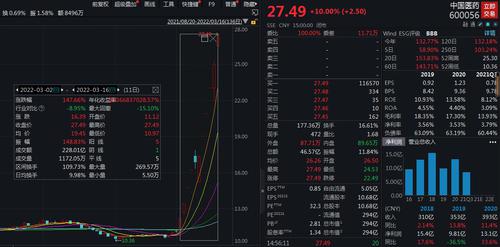 V观财报|11个交易日股价疯涨近1.5倍！中国医药提示风险
