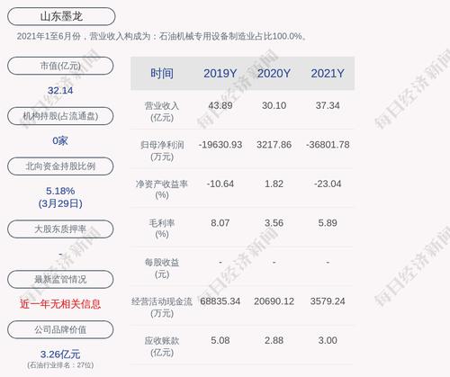 山东墨龙：公司及控股子公司对外担保总余额为8373.34万元