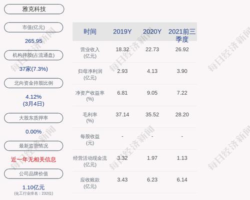 雅克科技：约1307.42万股限售股3月10日解禁，占比约2.75%