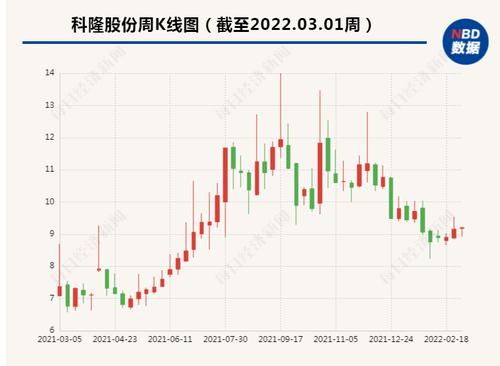 收购聚洵科技后不到一年就宣布剥离 科隆股份这是“玩票”半导体？