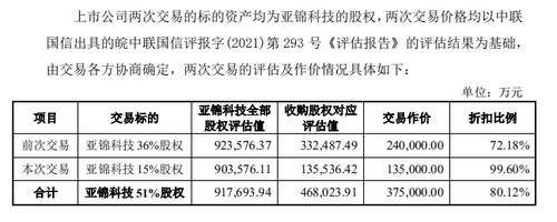 安德利回复上交所问询：两次交易标的资产估值不同具有合理性
