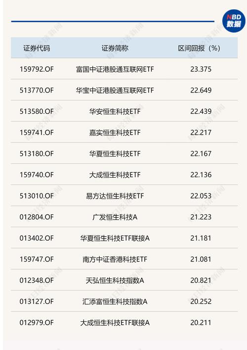 比20cm涨停板还猛！13只基金今天暴涨超20%，最高涨了23.4%