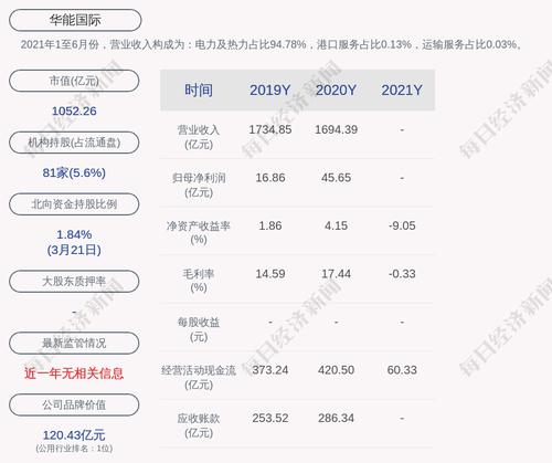 华能国际：2021年度净利润约-102.64亿元