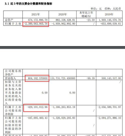 V观财报|*ST中新拟退市 3月31日起停牌