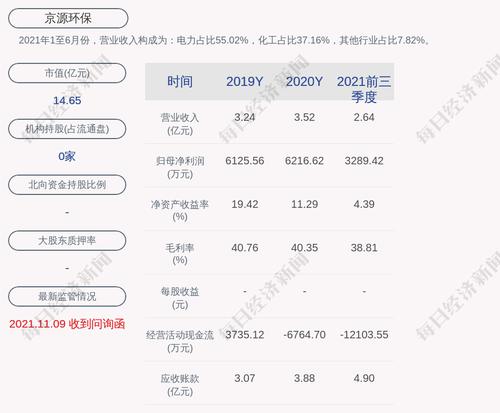 京源环保：发行可转债获证监会注册批复