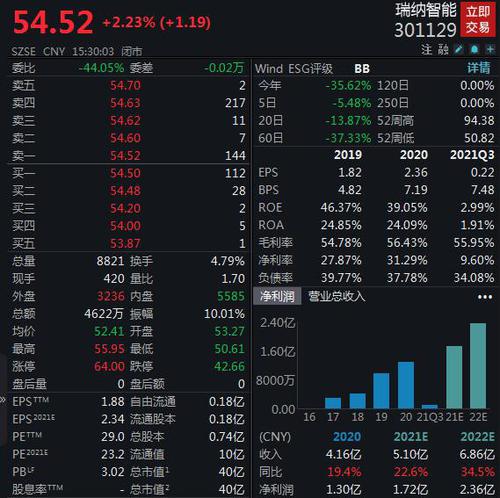 V观财报|拟向24人股权激励，董秘单拿三成！瑞纳智能收函
