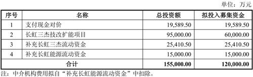 长虹能源拟购买长虹三杰全部剩余股权